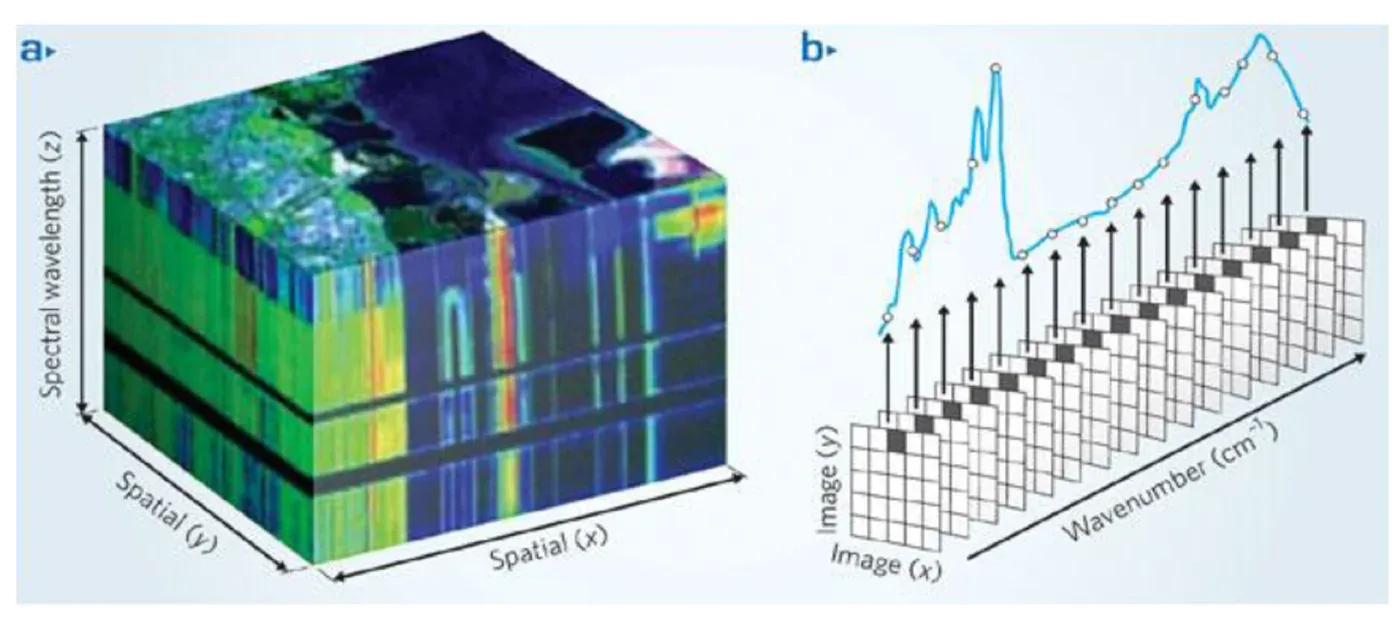 HYPERSPECTRAL