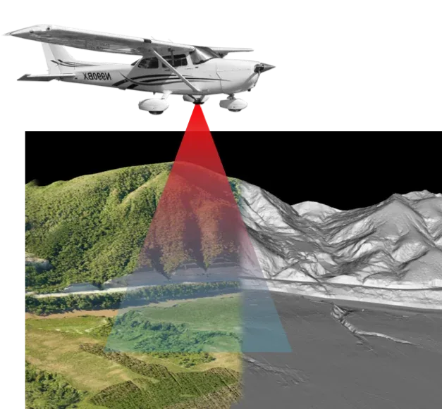 LIDAR