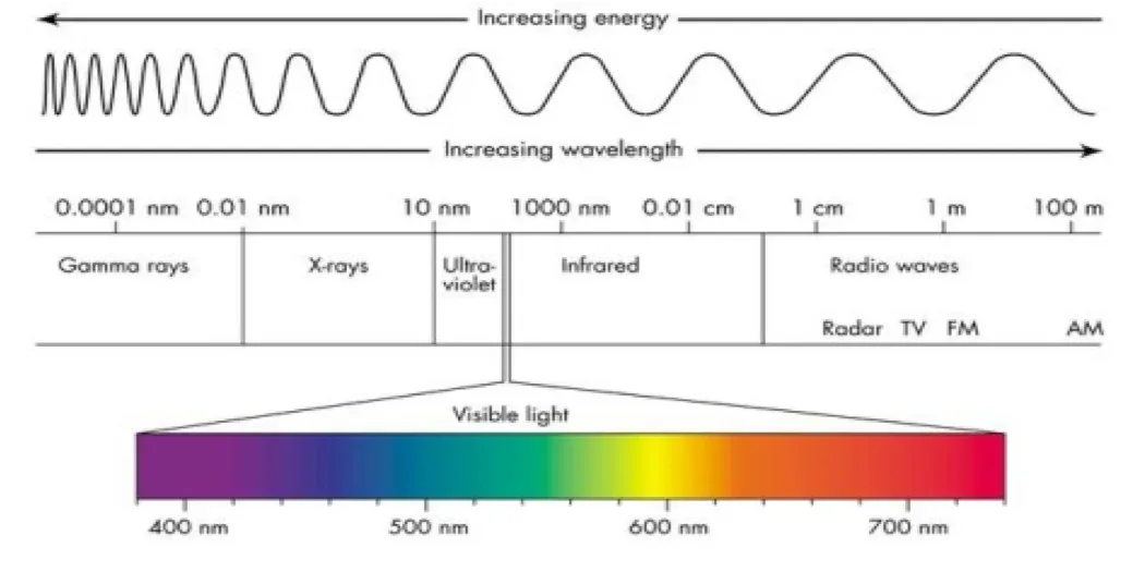 HYPERSPECTRAL